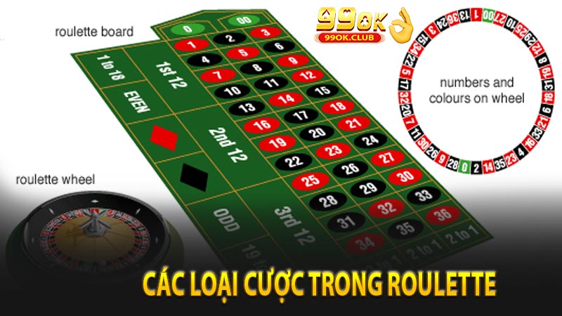 Các loại cược trong Roulette