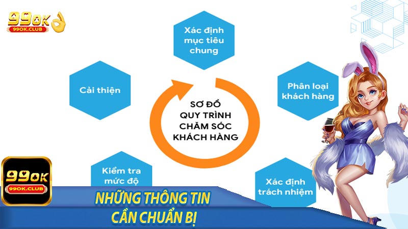 Những thông tin cần chuẩn bị khi liên hệ chăm sóc khách hàng 99ok