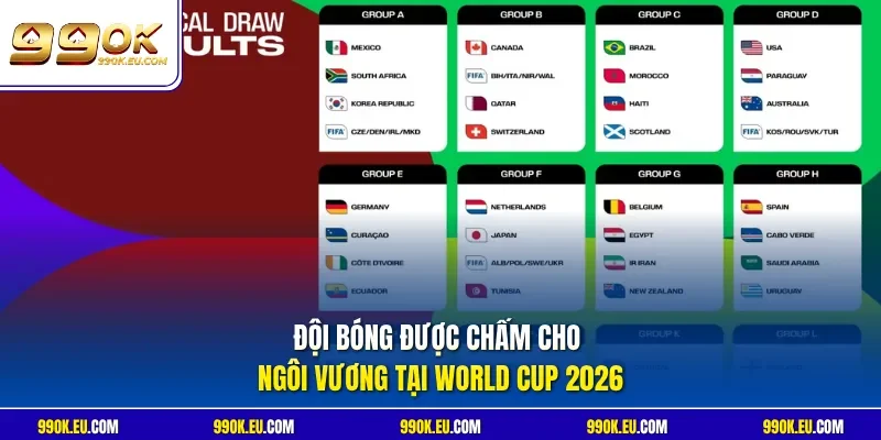 Đội bóng được chấm cho ngôi vương tại World Cup 2026